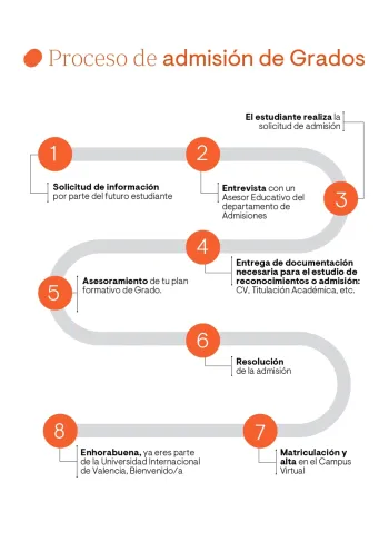 Cómo matricularse en Grado VIU