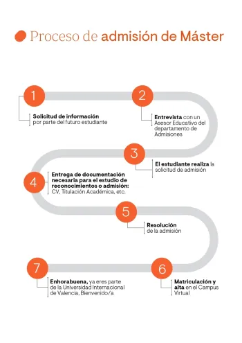Cómo matricularse en Máster VIU
