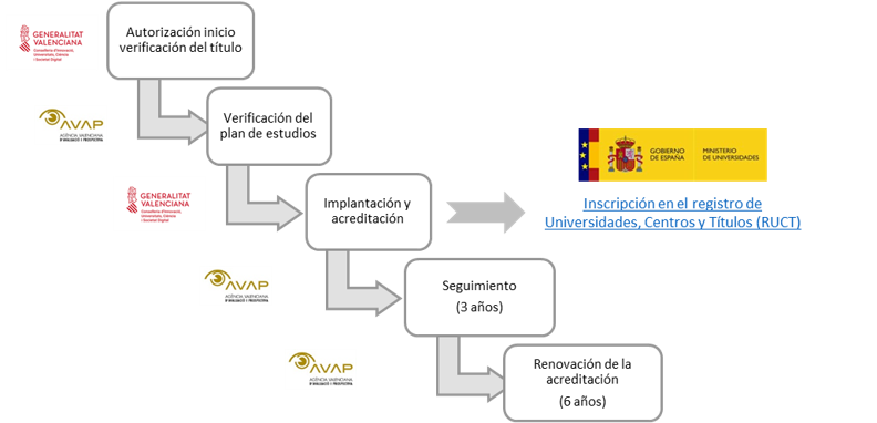 Evaluación externa títulos