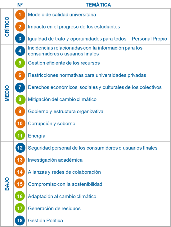 Imagen Gráfico Doble Materialidad 2