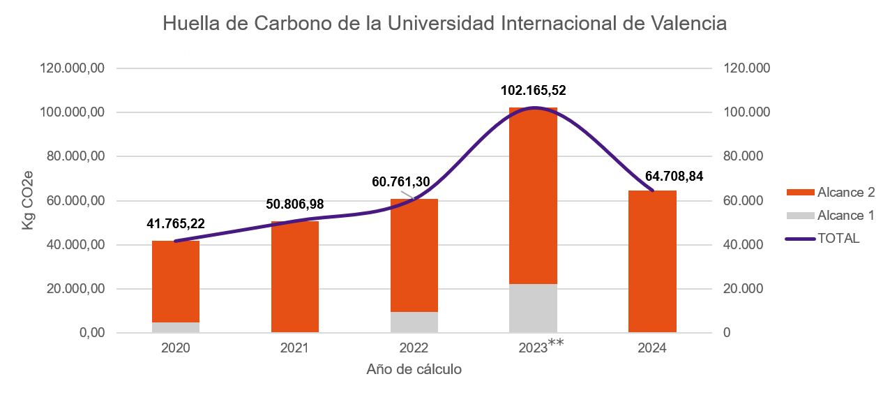 Imagen Huella de Carbono VIU
