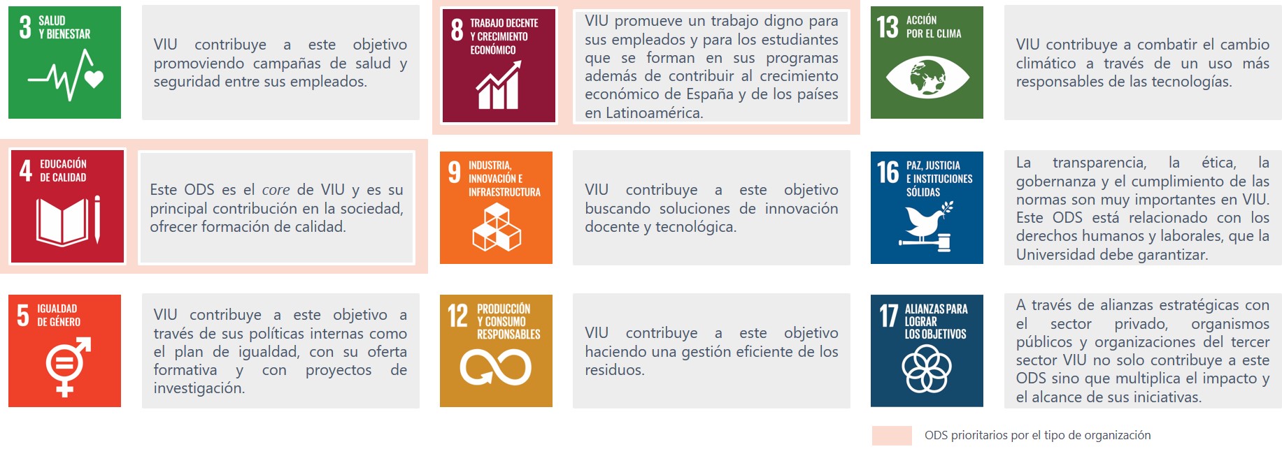 Imagen ODS - VIU