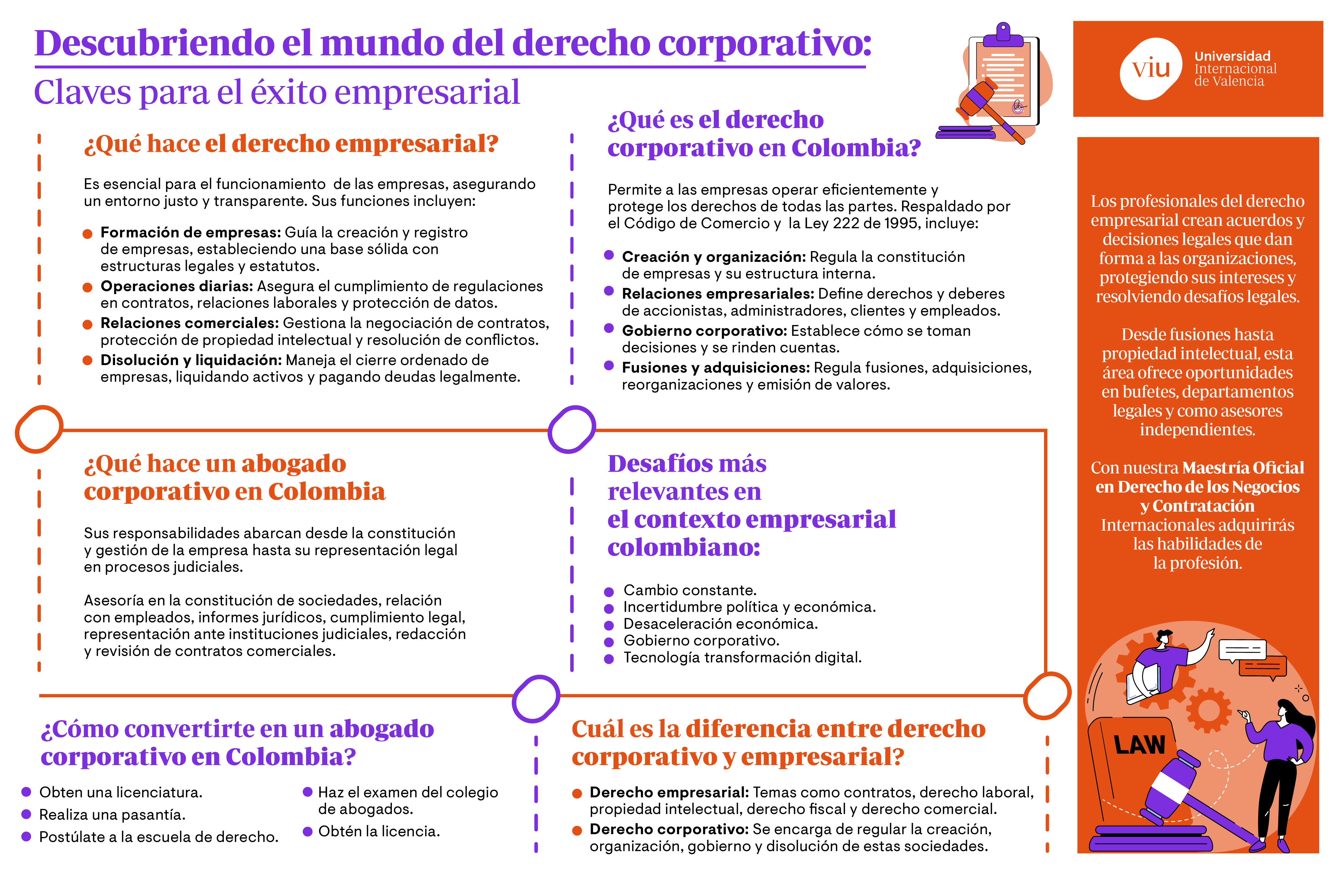 diferencia-entre-derecho-corporativo-y-empresarial