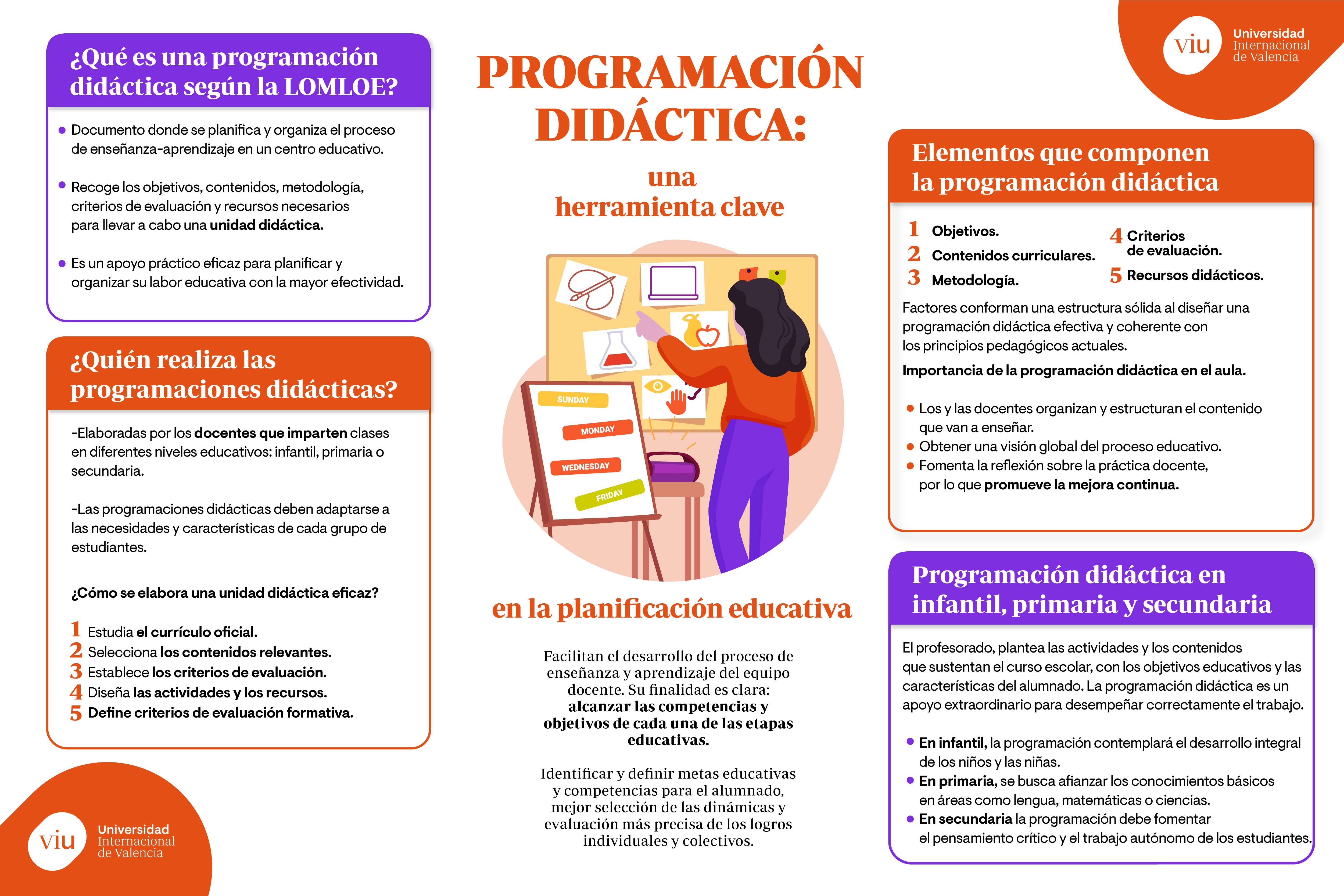 programacion-didactica-infantil-primaria-secundaria