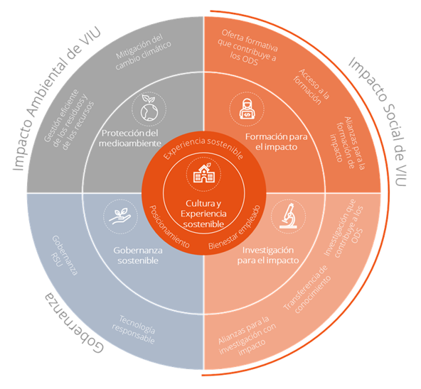 Imagen Estrategia de Sostenibilidad