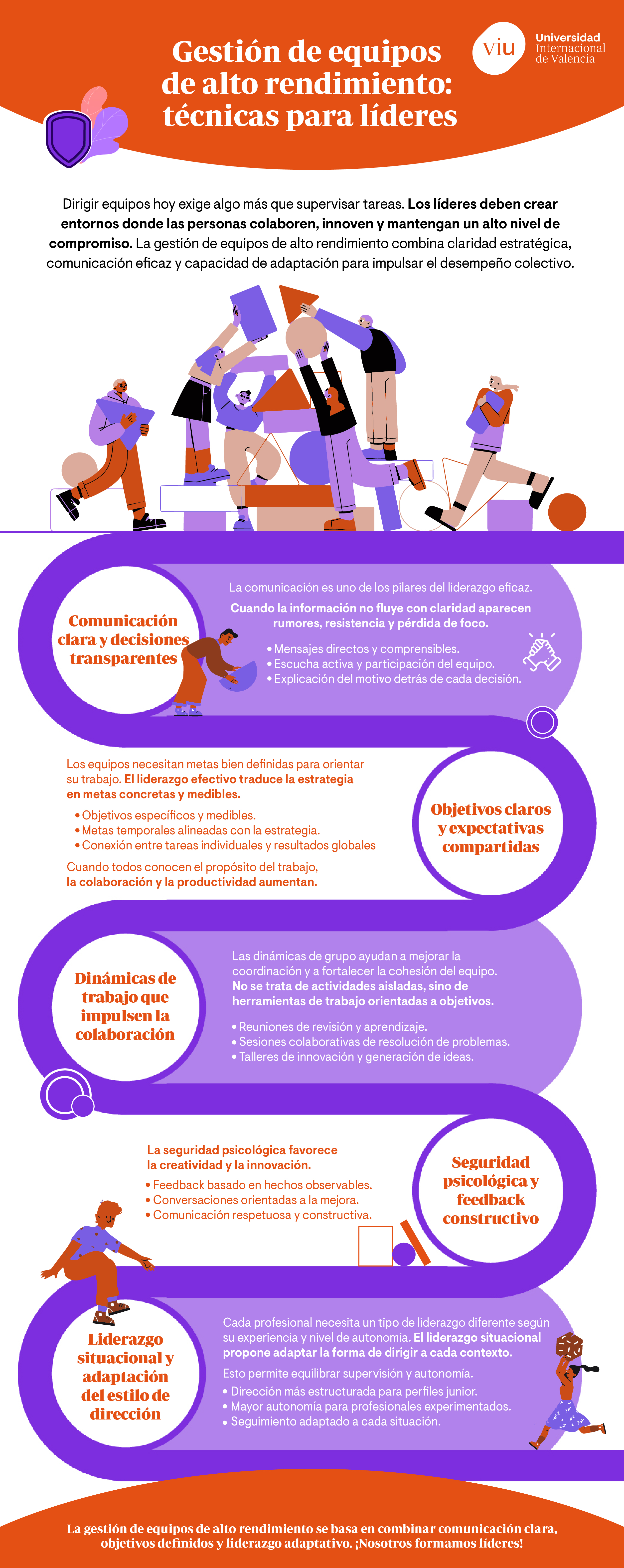 infografia-gestion-de-equipos-de-alto-rendimiento infografia-que-habla-sobre-la-gestion-de-equipos-de-alto-rendimiento-comunicacion-objetivos-y-liderazgo-adaptativo