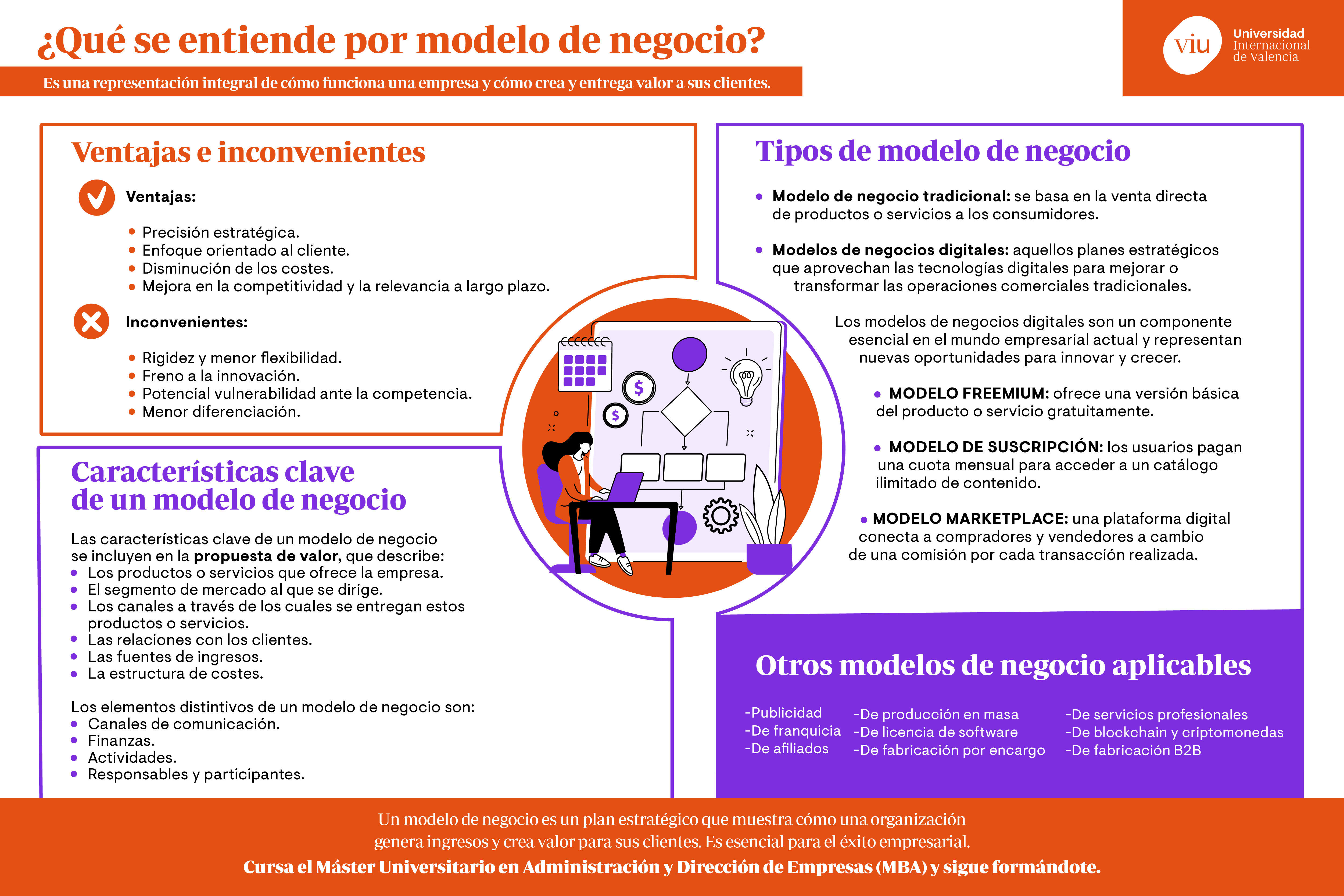 ventajas-inconvenientes-modelo-de-negocio