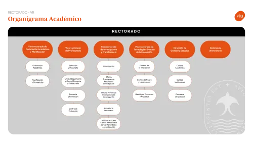 Organigrama académico