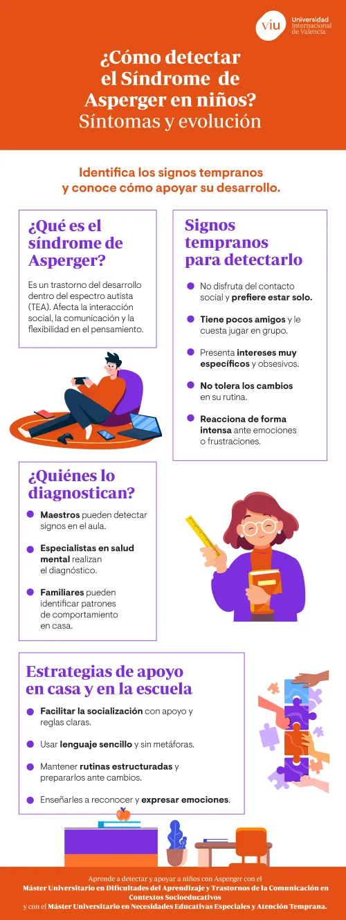infografia-detecta-asperger-en-ninos infografia-que-habla-sobre-como-se-detecta-asperger-en-ninos-sus-signos-tempranos-y-estrategias-de-apoyo