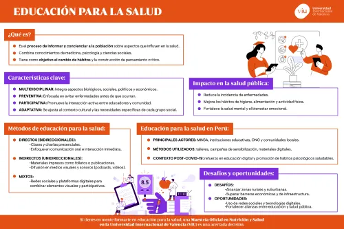 que-es-la-educacion-para-la-salud infografia-donde-se-habla-sobre-la-educacion-para-la-salud-en-peru-que-es-caracteristicas-metodos-impacto-desfios-oportunidades